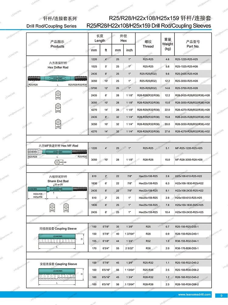R25 R28 Drill Rod