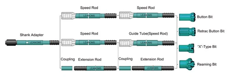 thread drilling tools